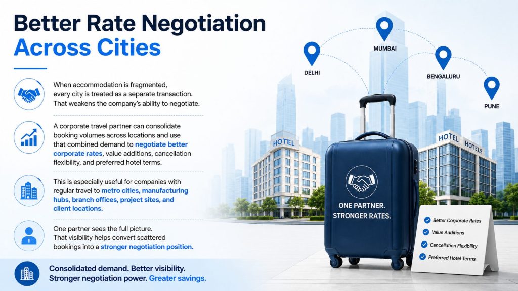 Better Rate Negotiation Across Cities