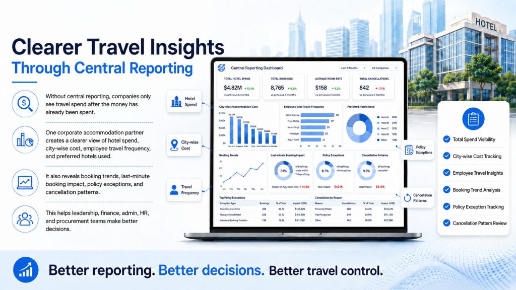 Clearer Travel Insights Through Central Reporting