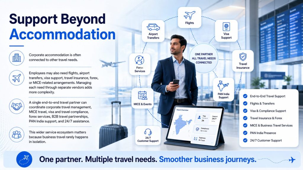 Support Beyond Accommodation