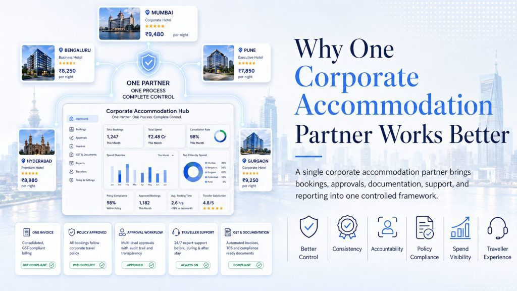 Why One Corporate Accommodation Partner Works Better