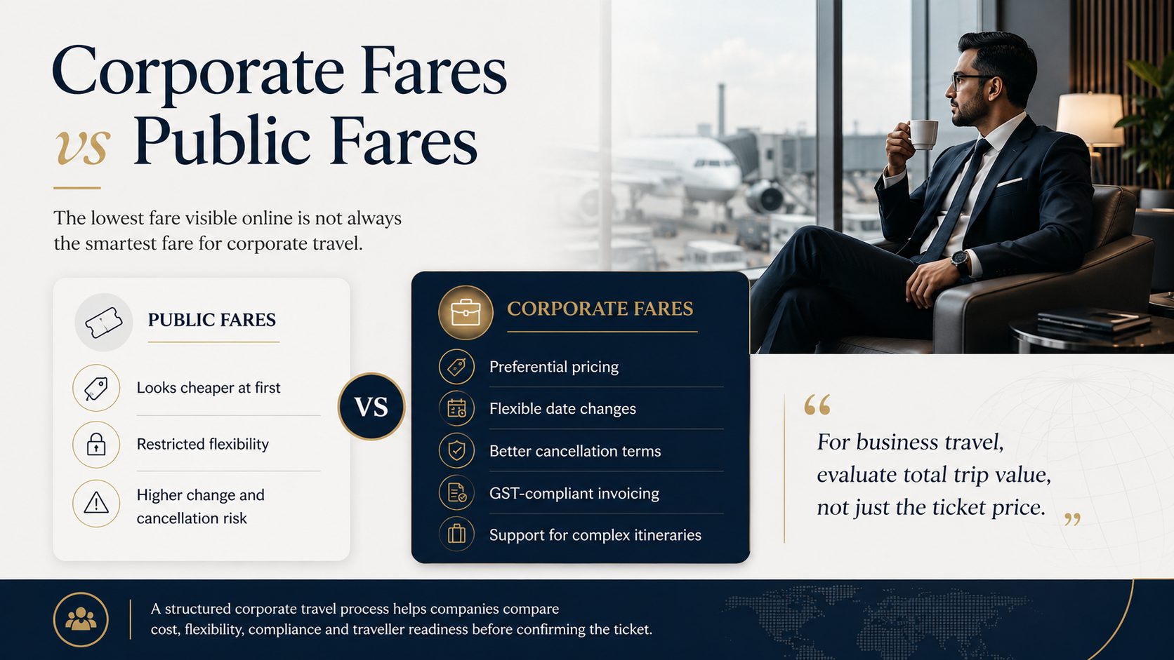 Corporate Fares vs Public Fares