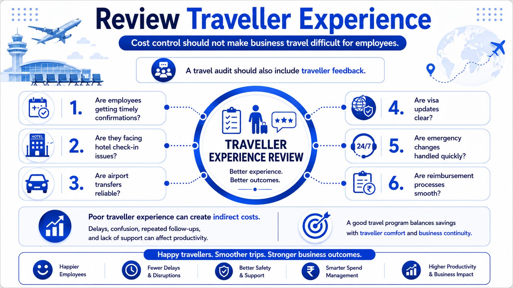 Review Traveller Experience