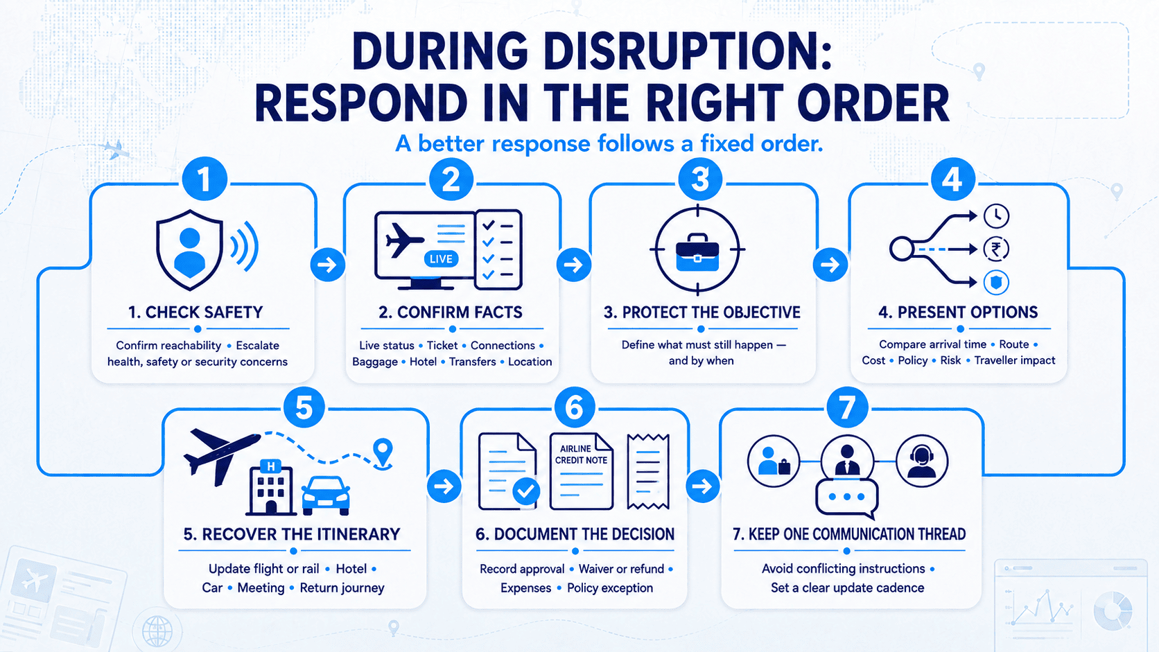 During disruption respond in the right order